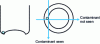 Figure 11 - Contaminant visualization: masking effect of a concave background