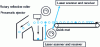 Figure 17 - Top-bottom ballistic laser sorter