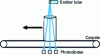 Figure 8 - Detection "top – bottom" with three shifted images: application for capped glass jars