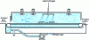 Figure 5 - Operating diagram of a cryogenic tunnel