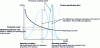 Figure 8 - The contribution of automatic controller synthesis to production variability and its impact on optimization