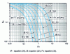 Figure 10 - Mean diffusive kinetics for a sphere