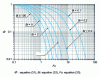 Figure 5 - Diffusive kinetics in the median plane of an infinite plate