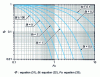 Figure 7 - Diffusive kinetics on the axis of an infinite cylinder