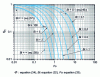 Figure 8 - Average kinetics of diffusive origin for an infinite cylinder