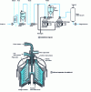 Figure 18 - Degumming of edible oils