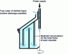 Figure 6 - Diagram of a chambered bowl