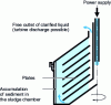 Figure 8 - Diagram of a full bowl used as a clarifier