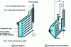 Figure 9 - Solid bowl used as separator