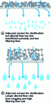 Figure 10 - Filter structure efficiency