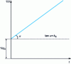 Figure 4 - Filtration with intermediate pore clogging