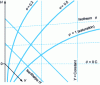 Figure 2 - Schematic representation of the Mollier-Ramzine diagram