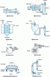 Figure 1 - Schematic diagrams of some dryer types