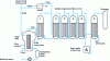 Figure 13 - Incorporation of a superheated steam dryer into a sugar factory layout (from [8])