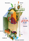 Figure 4 - Vertical dihedral dryer