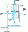 Figure 6 - Schematic diagram of an integral recycling dryer