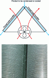 Figure 12 - Schematic diagram of an air-cooled condenser and photograph of the finned tubes