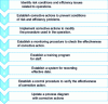 Figure 16 - The eight principles of HAZOP