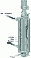 Figure 14 - Scraped surface heat exchanger (source: Jasim Ahmed [17])