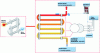 Figure 16 - Construction principle of a flow-through tube heat exchanger (source: Actijoule® by Actini)