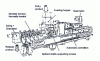 Figure 4 - Diagram of a twin-screw extruder (Evolum 53 model, Clextral, 1999)