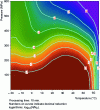 Figure 10 - Pressure-temperature diagram for isoinactivation of Escherichia coli K12TG1