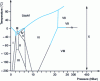 Figure 2 - Crystal phase diagram of water (after 15)