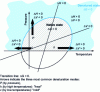 Figure 4 - Pressure-temperature diagram of protein stability (from 31)