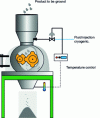 Figure 6 - Schematic diagram of a cryogenic mill