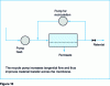 Figure 10 - Schematic diagram of a continuously operating crossflow filtration system with recirculation