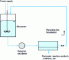 Figure 12 - Schematic diagram of a membrane bioreactor with external circulation loop