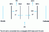 Figure 7 - Electrodialysis with bipolar membranes