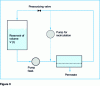 Figure 9 - Schematic representation of a batch plant with recirculation (dotted line)