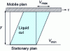 Figure 1 - Flow between two parallel planes