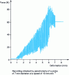 Figure 21 - Example of shear instability on a sample of skimmed milk powder