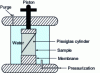 Figure 20 - Triaxial device