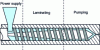 Figure 27 - Single-screw extruder-cooker