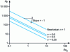 Figure 10 - Laminar power curves for fluids with Newtonian and pseudoplastic behavior (after Rieger and Novak [59])