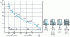 Figure 11 - Abacus used by Zlokarnik [110] to determine the most efficient agitation that minimizes the energy expended to perform a mixing operation in a given time.