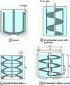 Figure 2 - Main local mobiles