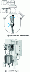 Figure 5 - Planetary mixers