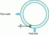 Figure 7 - Dynamic mixer: the tonic reactor