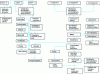 Figure 1 - General milk fractionation diagram [6]