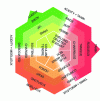 Figure 21 - Sensory analysis of red wines (BIVB document [10])