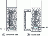 Figure 4 - Airlift reactor