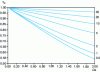 Figure 8 - Efficiency factor for liquid-solid material transfer