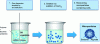 Figure 4 - Emulsification encapsulation process