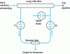 Figure 15 - On-line adaptation on a milking machine of a biosensor for measuring progesterone in milk (after Claycomb & Delwiche, 1998). [53]