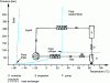 Figure 2 - Principle of supercritical CO2 extraction