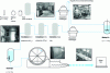 Figure 9 - Industrial production of dry baker's yeast